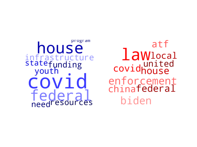 Wordcloud from Wednesday February 9, 2022.